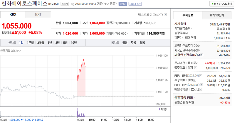 출처: 네이버페이 증권