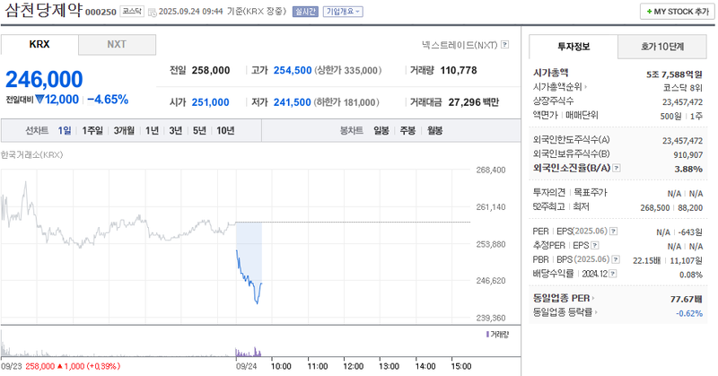 출처: 네이버페이증권 제공
