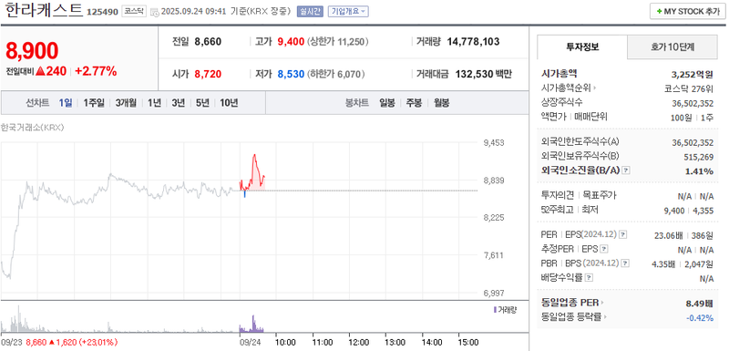 출처: 네이버페이 증권