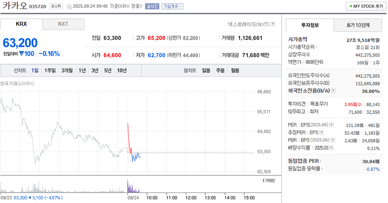 출처: 네이버페이 증권