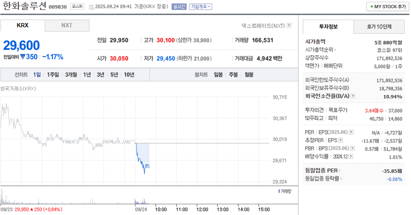 출처: 네이버페이증권 제공