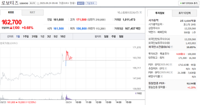 출처: 네이버페이 증권