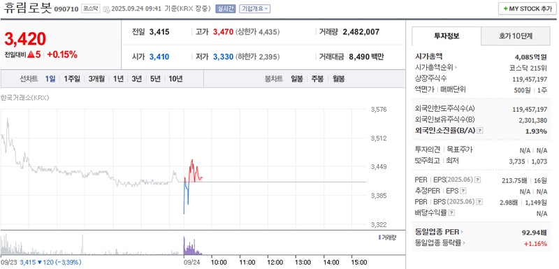 출처: 네이버페이증권 제공