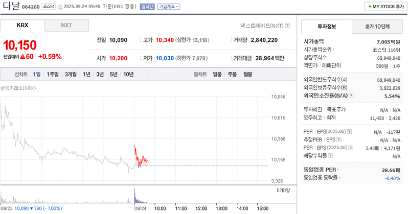 출처: 네이버페이증권 제공