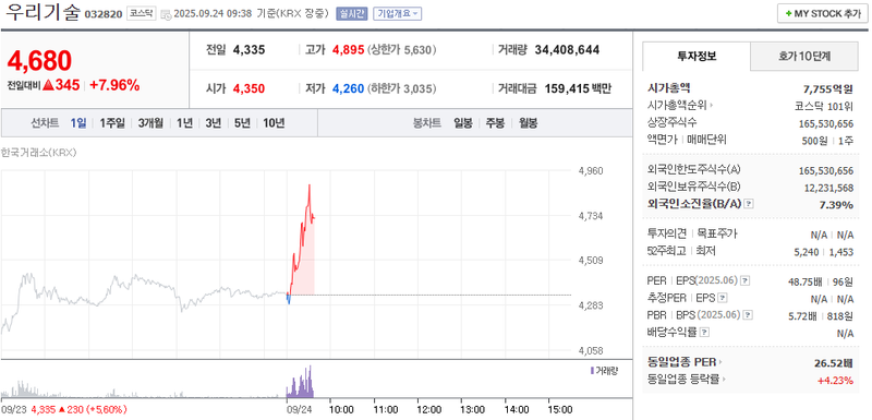 출처: 네이버페이 증권