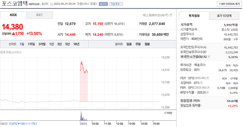 출처: 네이버페이증권 제공