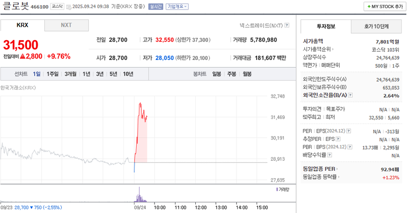 출처: 네이버페이 증권