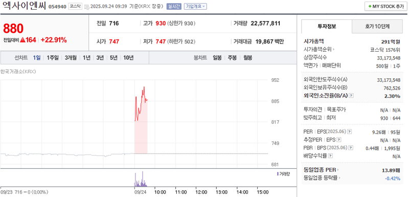 출처: 네이버페이증권 제공