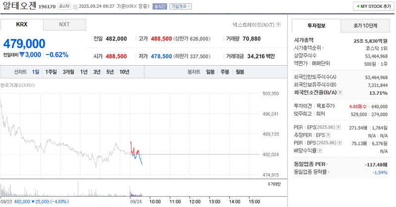 출처: 네이버페이증권 제공