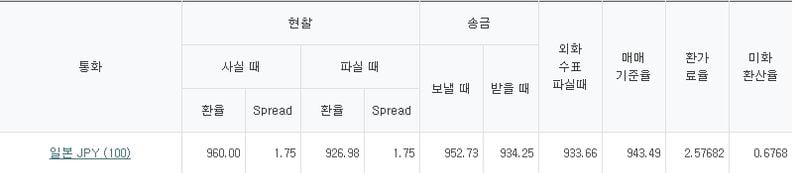 출처=하나은행