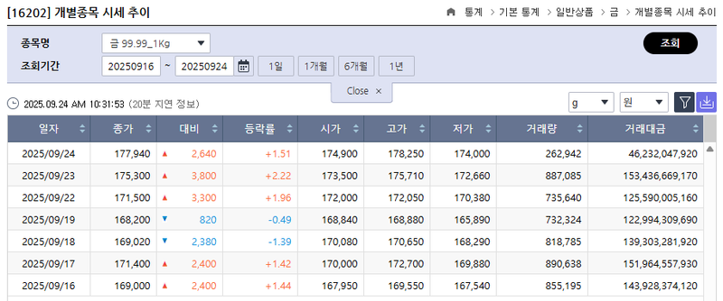한국거래소