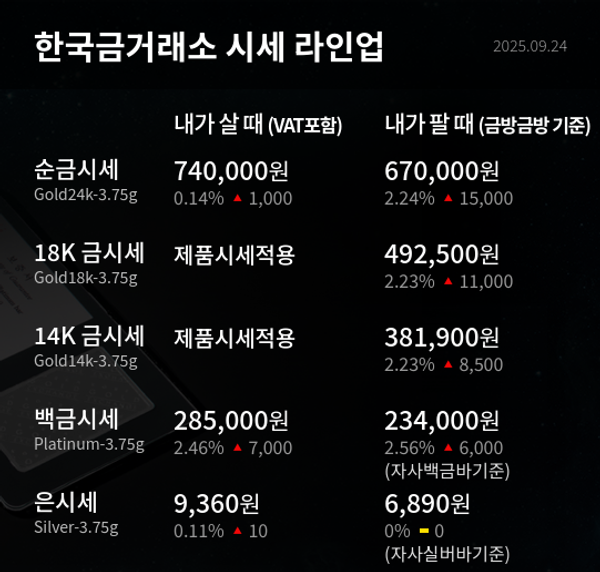 한국금거래소