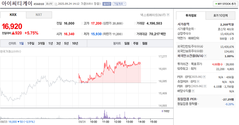 출처: 네이버페이증권 제공