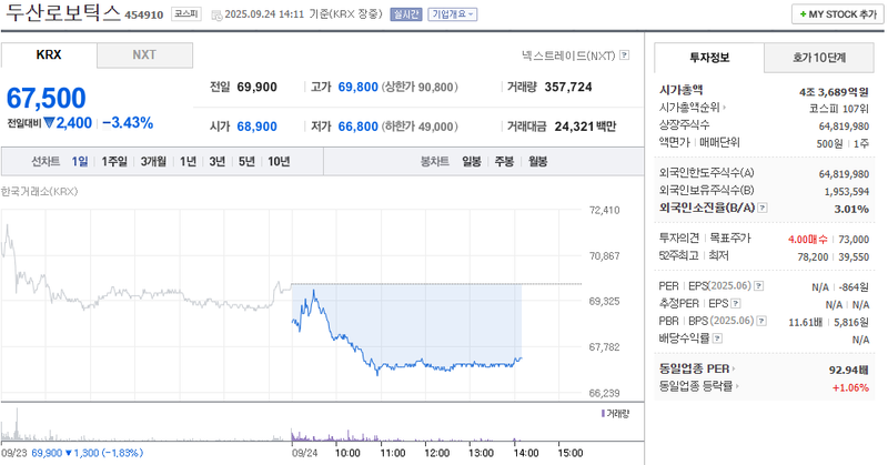 출처: 네이버페이증권 제공