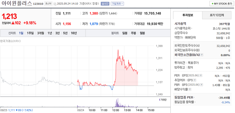 출처: 네이버페이증권 제공