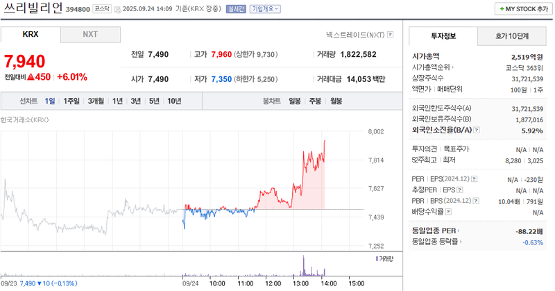 출처: 네이버페이증권 제공