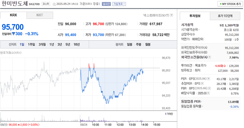 출처: 네이버페이 증권