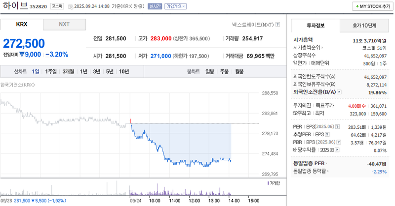 출처: 네이버페이증권 제공