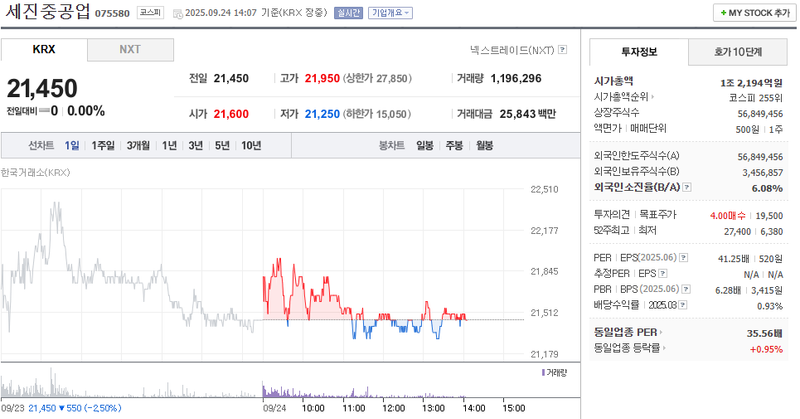 출처: 네이버페이증권 제공