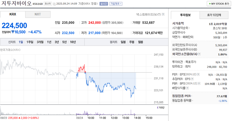 출처: 네이버페이 증권