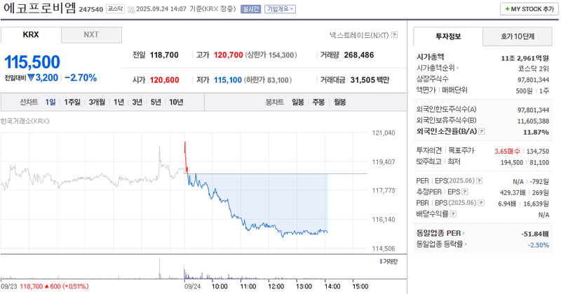 출처: 네이버페이증권 제공