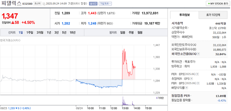 출처: 네이버페이 증권