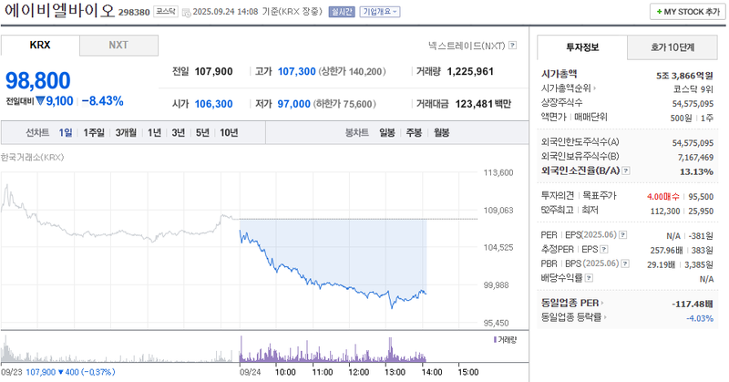 출처: 네이버페이 증권