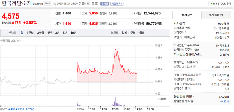 출처: 네이버페이증권 제공