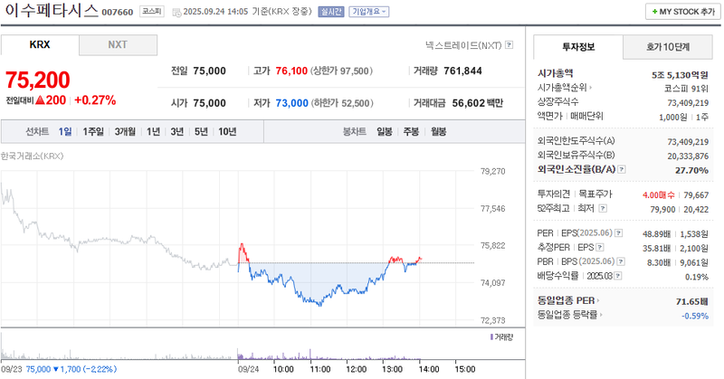 출처: 네이버페이증권 제공