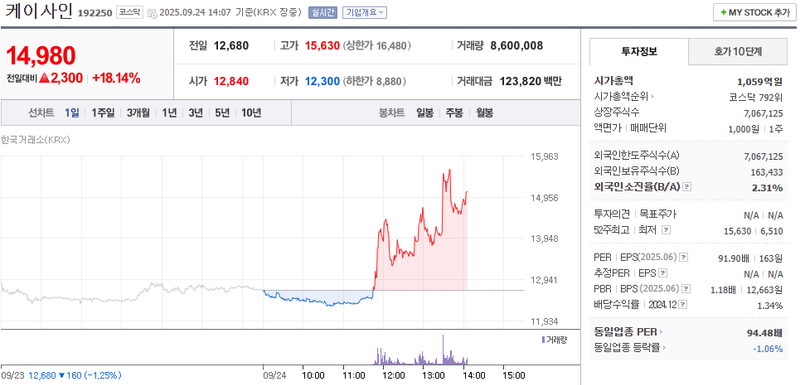 출처: 네이버페이 증권