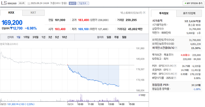 출처: 네이버페이증권 제공