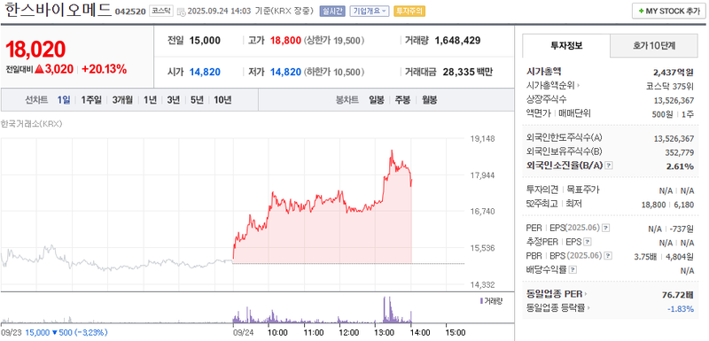 출처: 네이버페이증권 제공