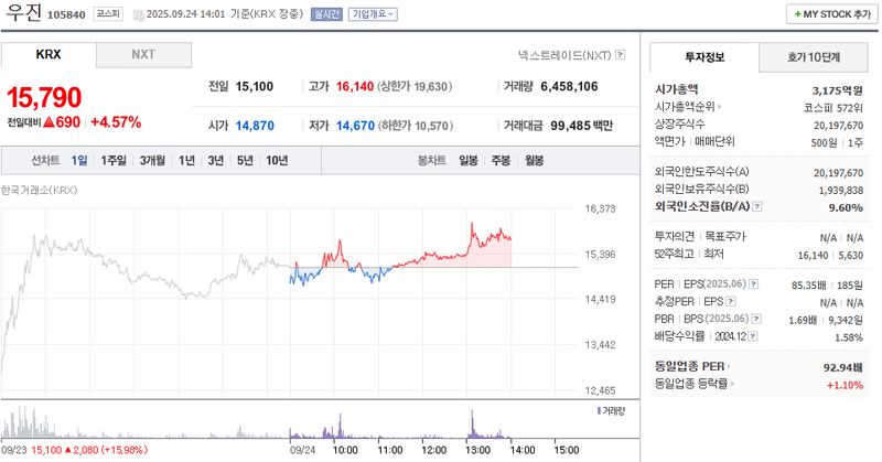 출처: 네이버페이증권 제공