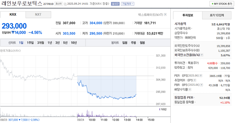출처: 네이버페이증권 제공