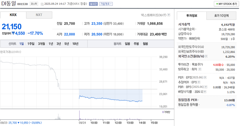 출처: 네이버페이 증권