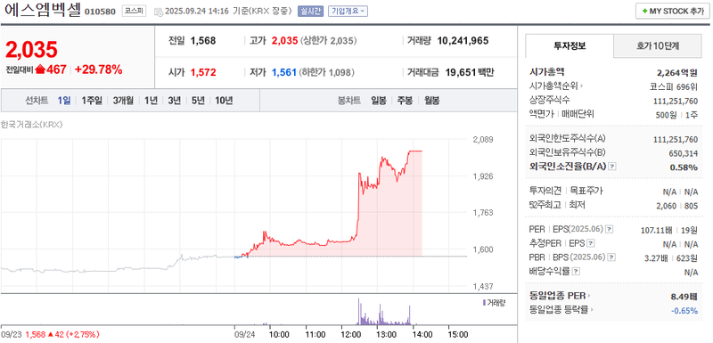 출처: 네이버페이 증권