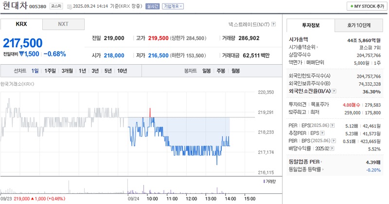 출처: 네이버페이 증권
