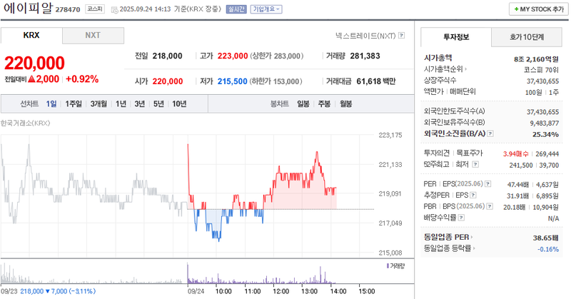 출처: 네이버페이 증권