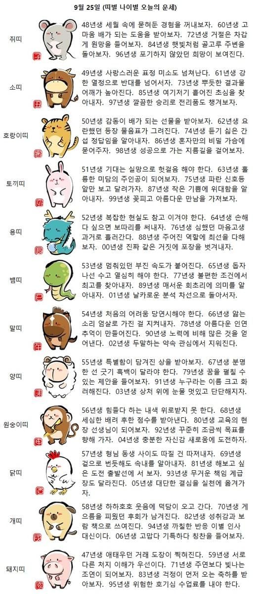 05년생 대단한 결심을 실천에 옮겨가자.(띠별 나이별 오늘의 운세)