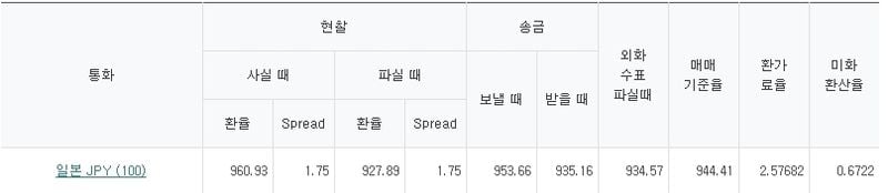 출처=하나은행