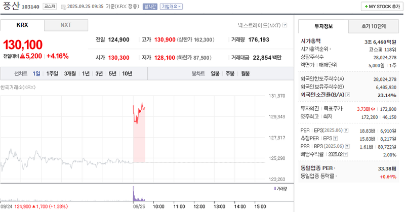 출처: 네이버페이증권 제공