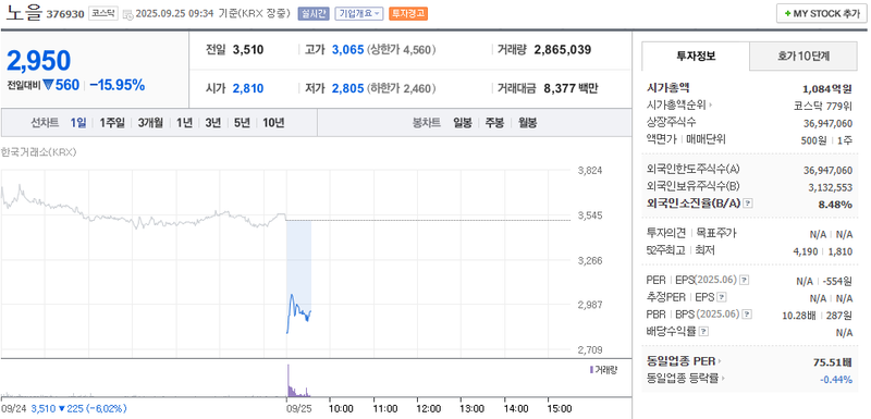 출처: 네이버페이증권 제공