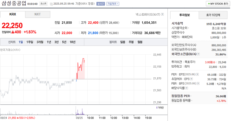 출처: 네이버페이 증권