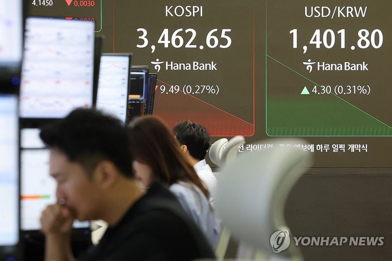 코스피, 반도체 약세·환율 1,400원 돌파에 3,460선 하락…코스닥 0.46% ↓