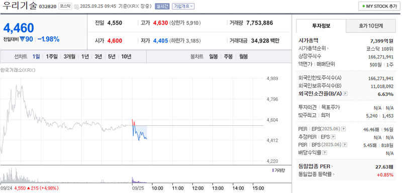 출처: 네이버페이 증권