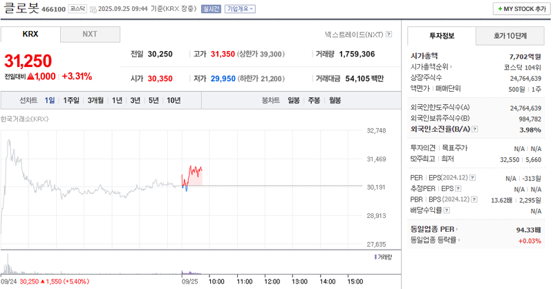 출처: 네이버페이 증권