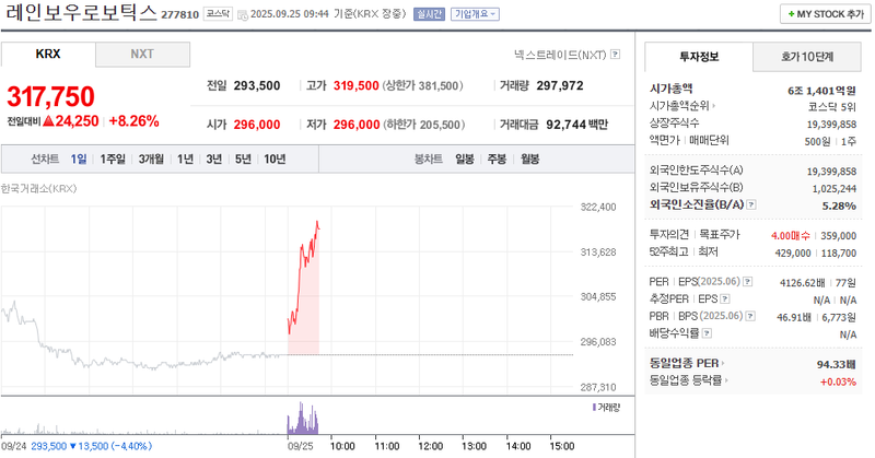 출처: 네이버페이 증권
