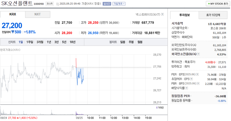 출처: 네이버페이증권 제공