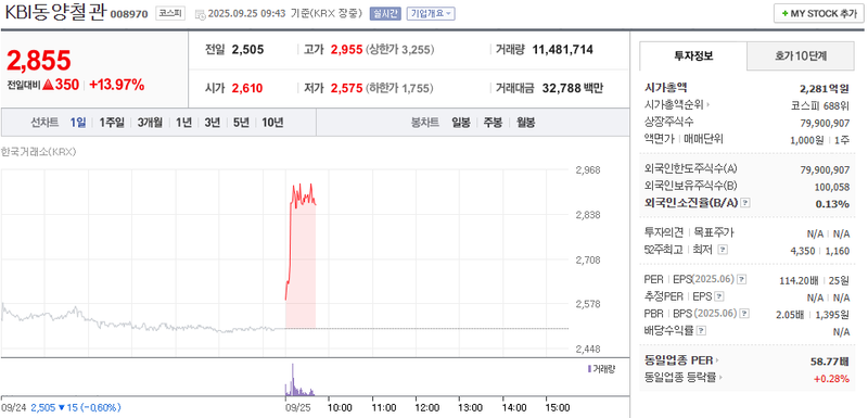 출처: 네이버페이 증권