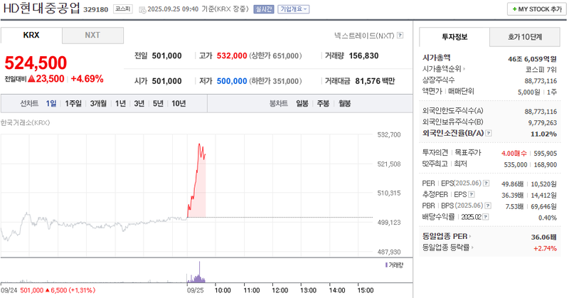 출처: 네이버페이증권 제공